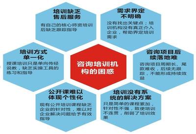 鄭州管理咨詢公司選擇指南 如何甄選優質合作伙伴